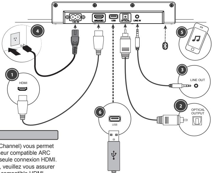SHARP HT-SBW192 - ■ Préparation à l'utilisation - 1