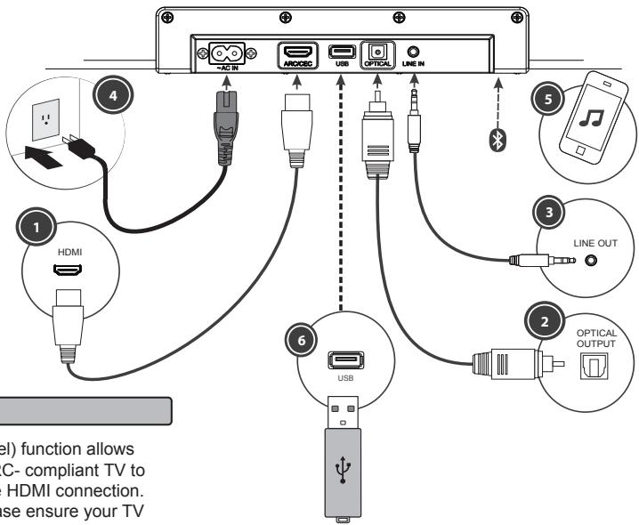 SHARP HT-SBW192 - Preparation for use - 1