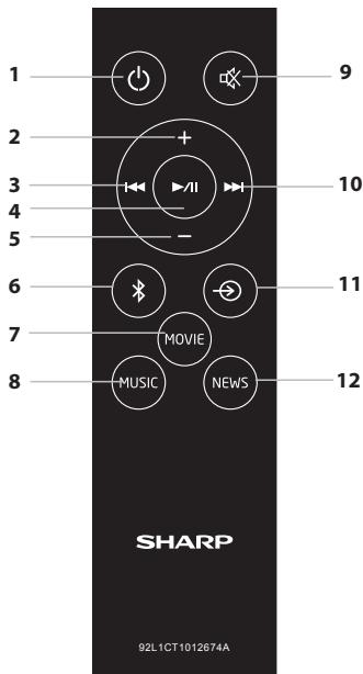SHARP HT-SB117 - Remote control - 1