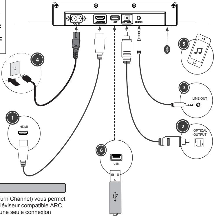 SHARP HT-SB117 - ■ Préparation à l'utilisation - 1