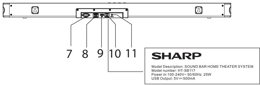 SHARP HT-SB117 - Specifications - 3