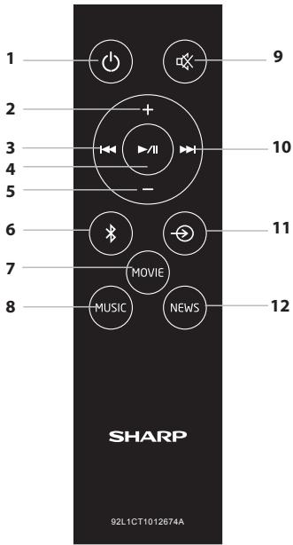 SHARP HT-SB117 - Control Remoto - 1