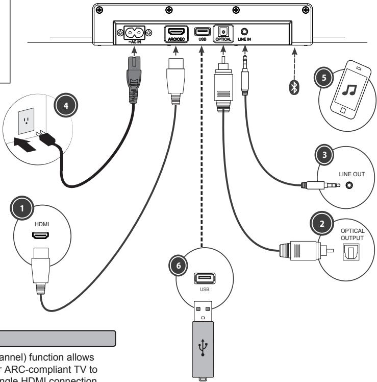 SHARP HT-SB117 - Preparation for use - 1