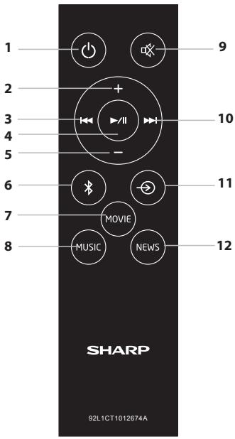 SHARP HT-SB117 - ■ Telecommande - 1