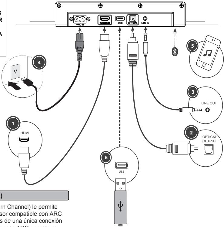 SHARP HT-SB117 - Preparación para el uso - 1