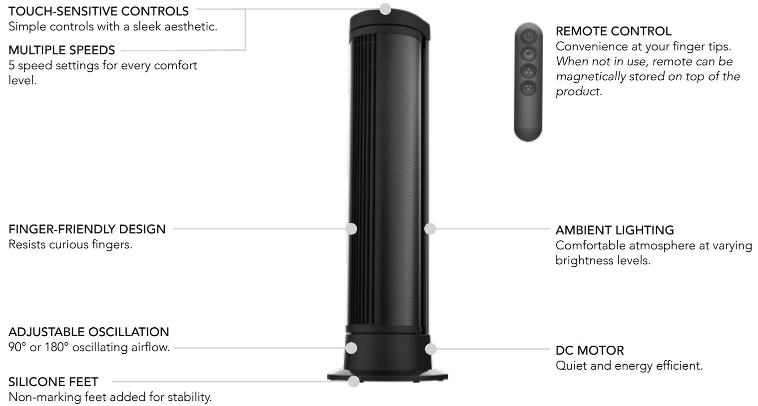 Vornado ARA - FEATURES - 1