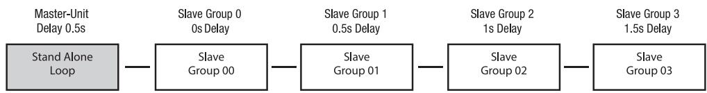 Cameo CLPB600IPG2 - SLAVE-BETRIEB - 1