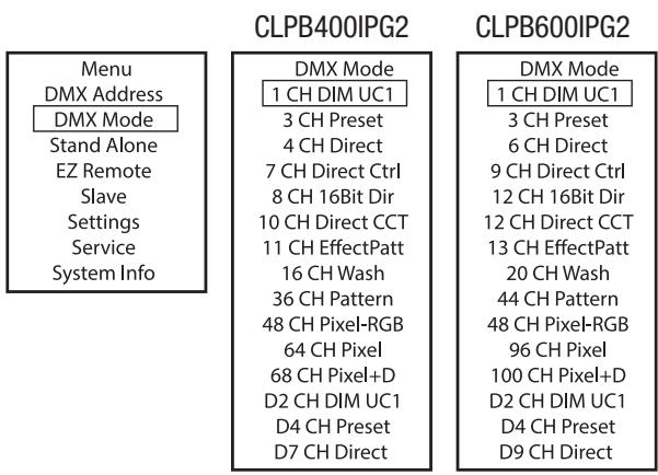 Cameo CLPB600IPG2 - DMX-BETRIEBSART EINSTELLLEN (DMX Mode) - 1