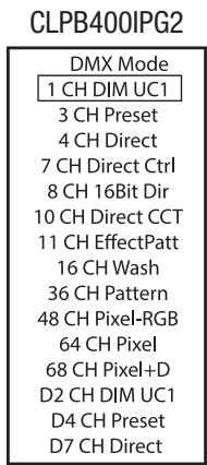 Cameo CLPB600IPG2 - CONFIGURING DMX MODE (DMX Mode) - 2