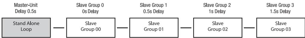 Cameo CLPB600IPG2 - SLAVE MODE - 1