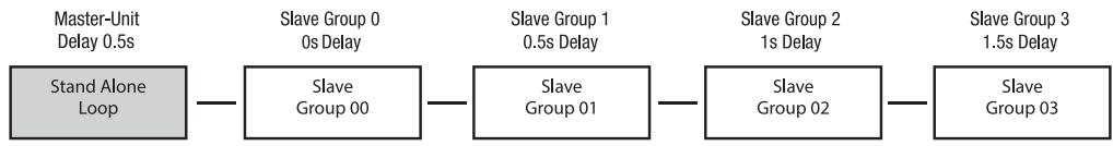 Cameo CLPB600IPG2 - MODE SLAVE - 1