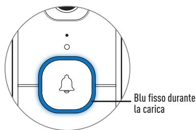 SWANN SwannBuddy™ 4K - Caricare lo SwannBuddy - 2