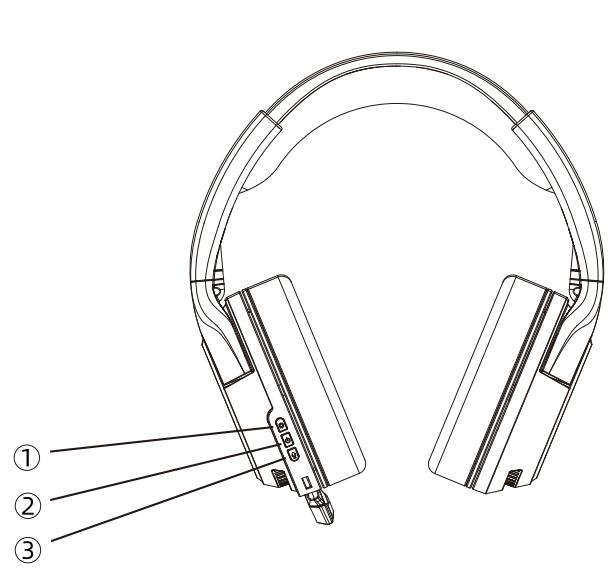 MAD CATZ P.I.L.O.T. PRO - Interface - 1