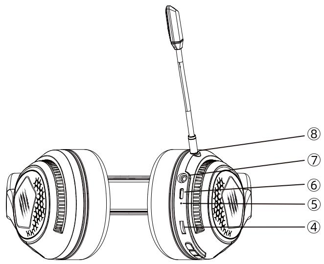 MAD CATZ P.I.L.O.T. PRO - Schnittstelle - 2
