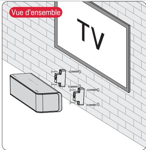 ULTIMEA Poseidon D60 - Installation MURALE - 3