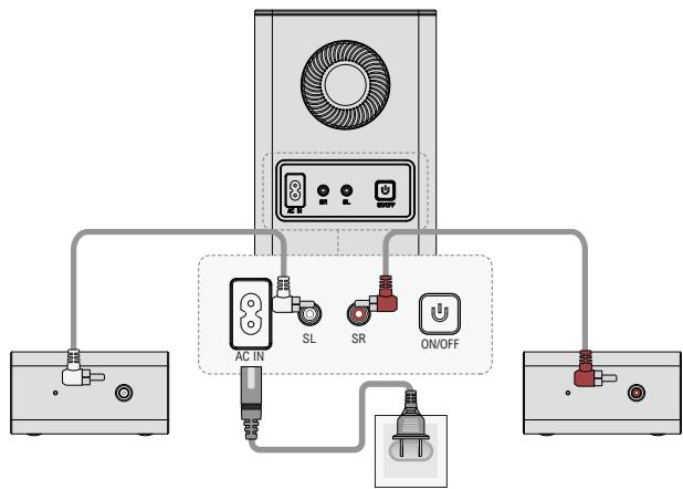 ULTIMEA Poseidon D60 - CONNECT TO SUBWOOFER AND SURROUND SPEAKERS - 1