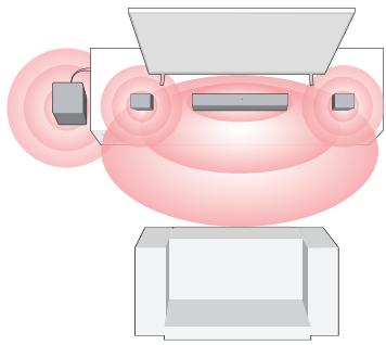 ULTIMEA Poseidon D60 - CONECTE EL SUBWOOFER Y LOS ALTAVOCES SURROUND - 5