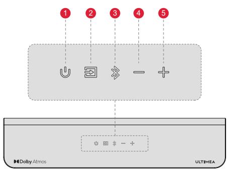 ULTIMEA Poseidon D60 - CONTROLLI DELLA SOUNDBAR - 1