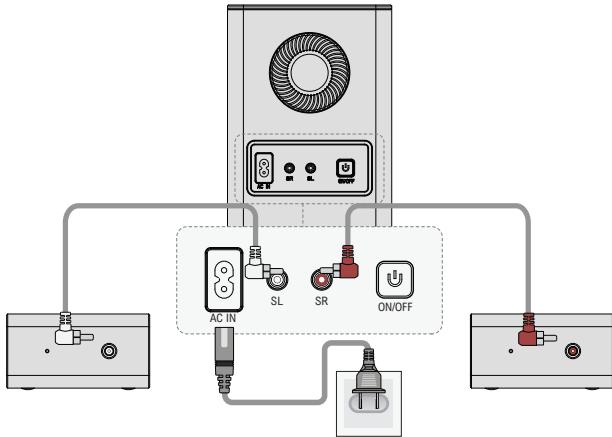 ULTIMEA U2520 - Connexion au caisson de BASSE et aux enceintes surround - 1