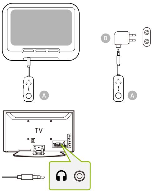 Avantree RELAY - Collegare a una Sorgente Audio - 2