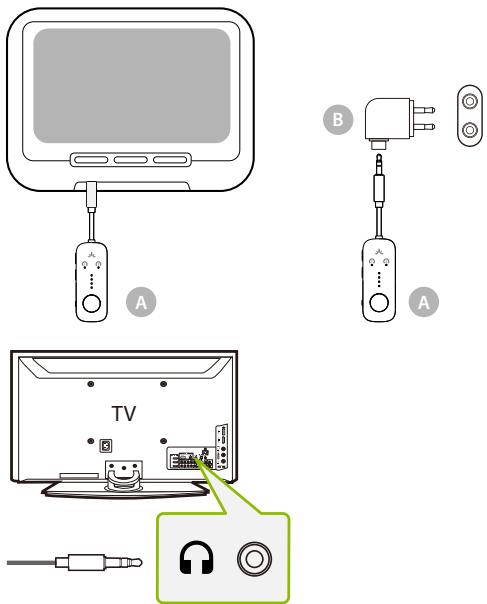 Avantree RELAY - Connexion à une source audio - 1