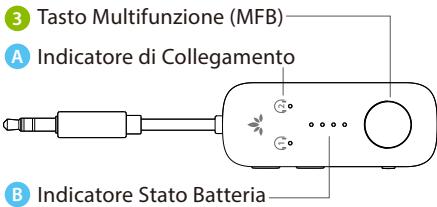 Avantree RELAY - Panorama del Prodotto - 2