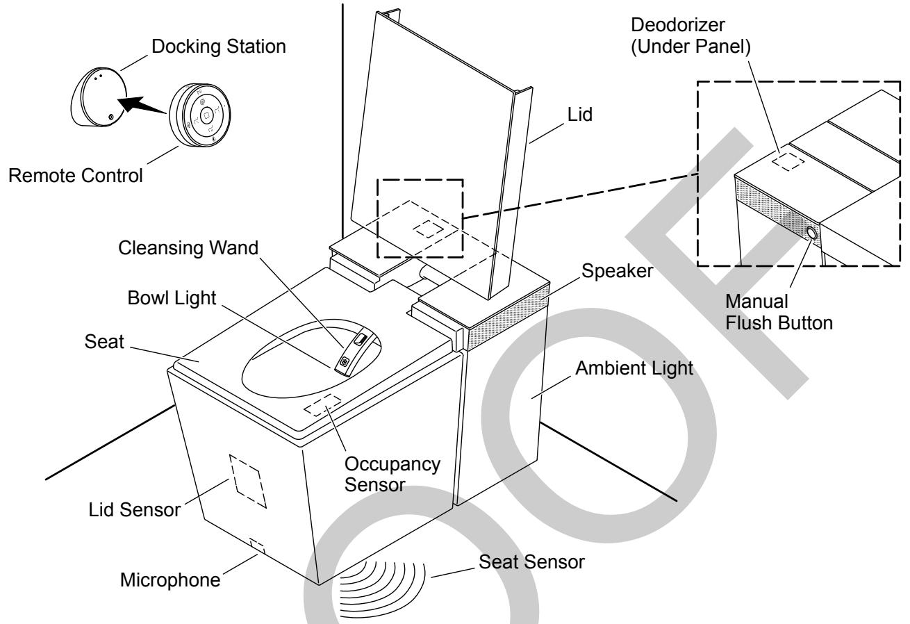 KOHLER 1411744-5-B - Grounding Instructions - 2