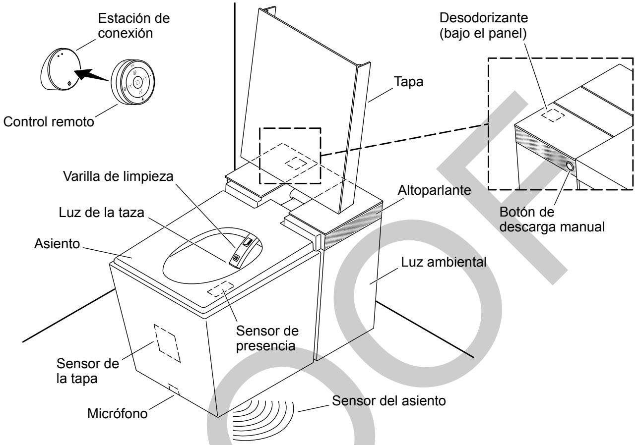 KOHLER 1411744-5-B - Instrucciones de connexion a tierra - 2