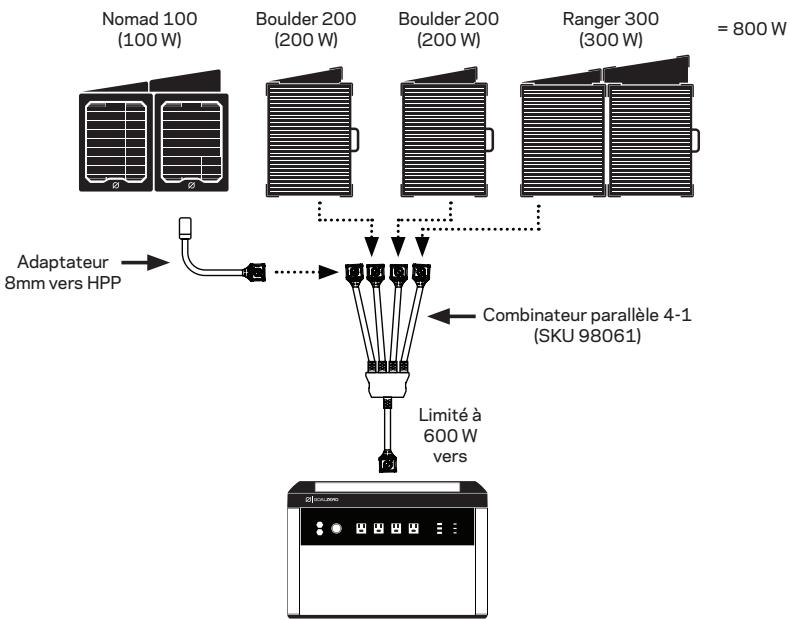 GOAL ZERO YETI PRO 4000 - Panneaux solaires à combiner en parallèle (600 W max) - 1