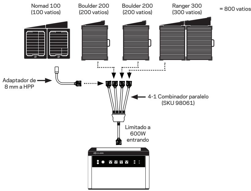 GOAL ZERO YETI PRO 4000 - Paneles solares combinados en paralelo (600 varios max.) - 1