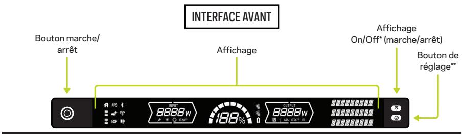 GOAL ZERO YETI PRO 4000 - Commentça marche - 2