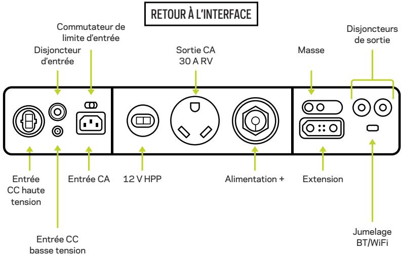 GOAL ZERO YETI PRO 4000 - ** BOUTON DE FONCTIONS DE RÉGLAGES - 1