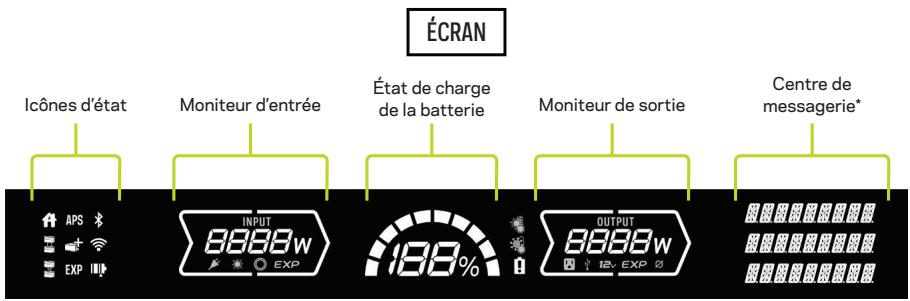 GOAL ZERO YETI PRO 4000 - ** BOUTON DE FONCTIONS DE RÉGLAGES - 2