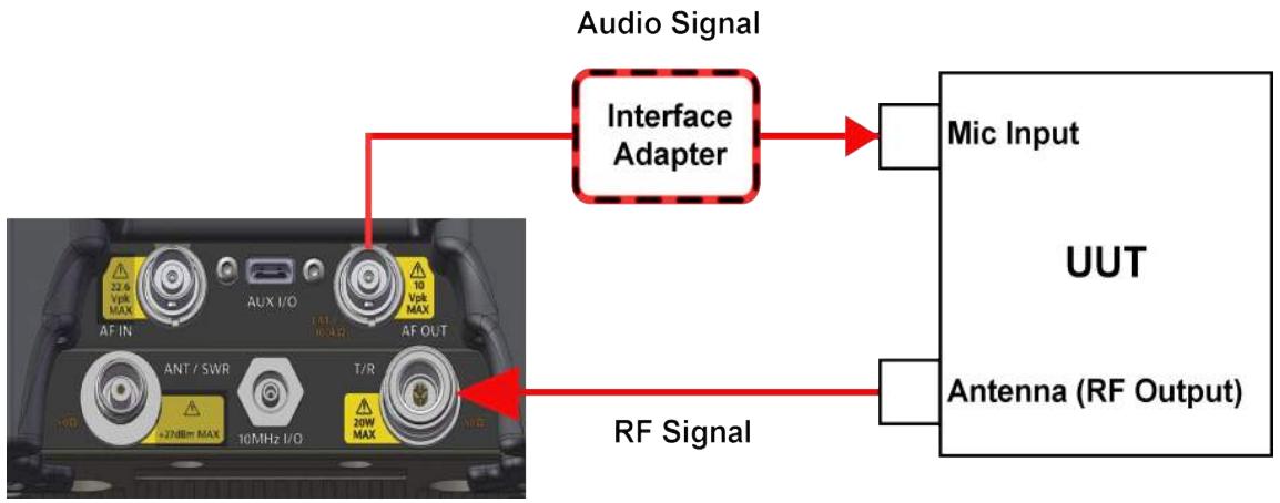 VIAVI CX100 ComXpert - Hardware Setup Diagram - 1