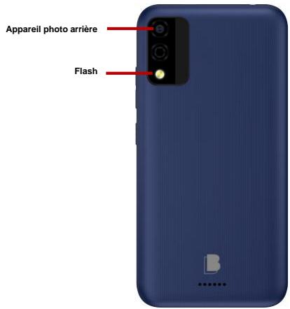 BLU X5 - Informations de IMEI - 1