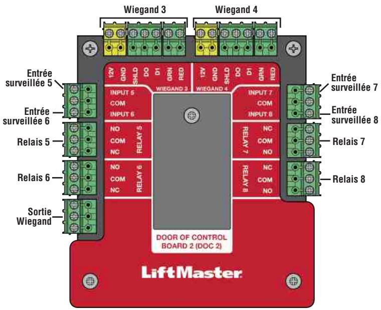 LIFT-MASTER CAPXLV2 - ATTENTION - 2