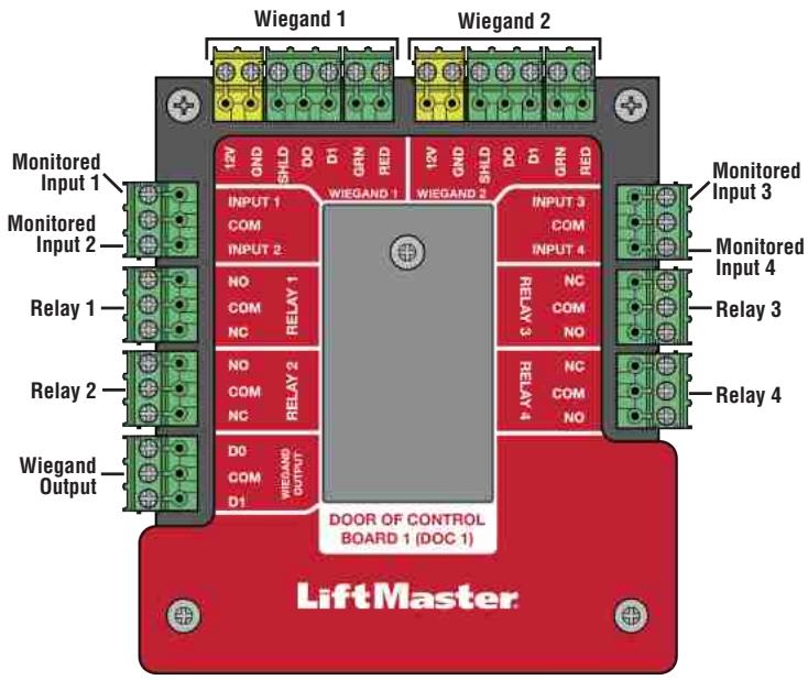 LIFT-MASTER CAPXLV2 - CAUTION - 1