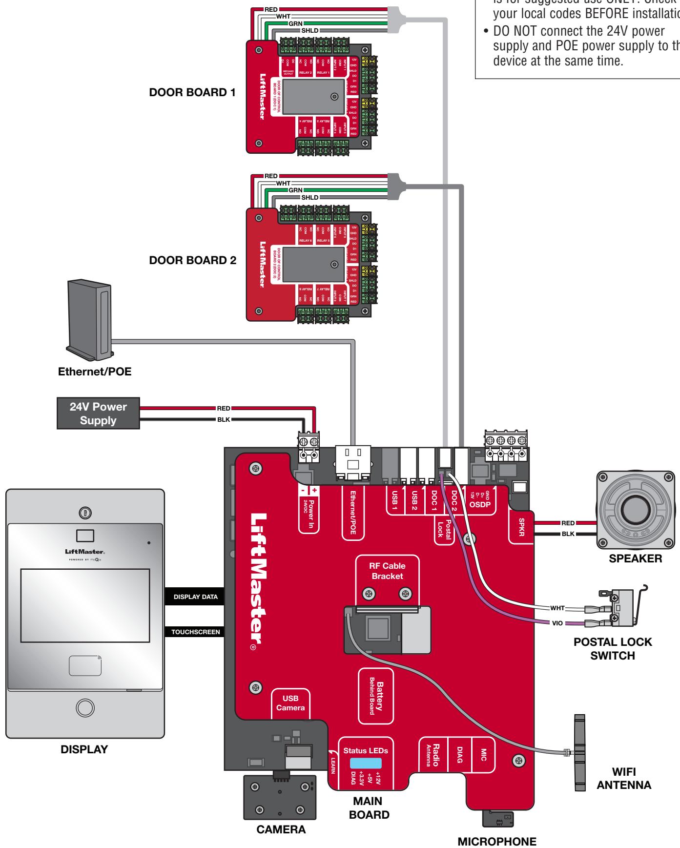LIFT-MASTER CAPXLV2 - CAUTION - 1