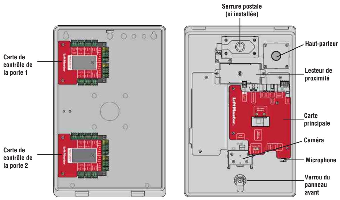 LIFT-MASTER CAPXLV2 - Vue d'ensemble du CAPXLV2 - 2