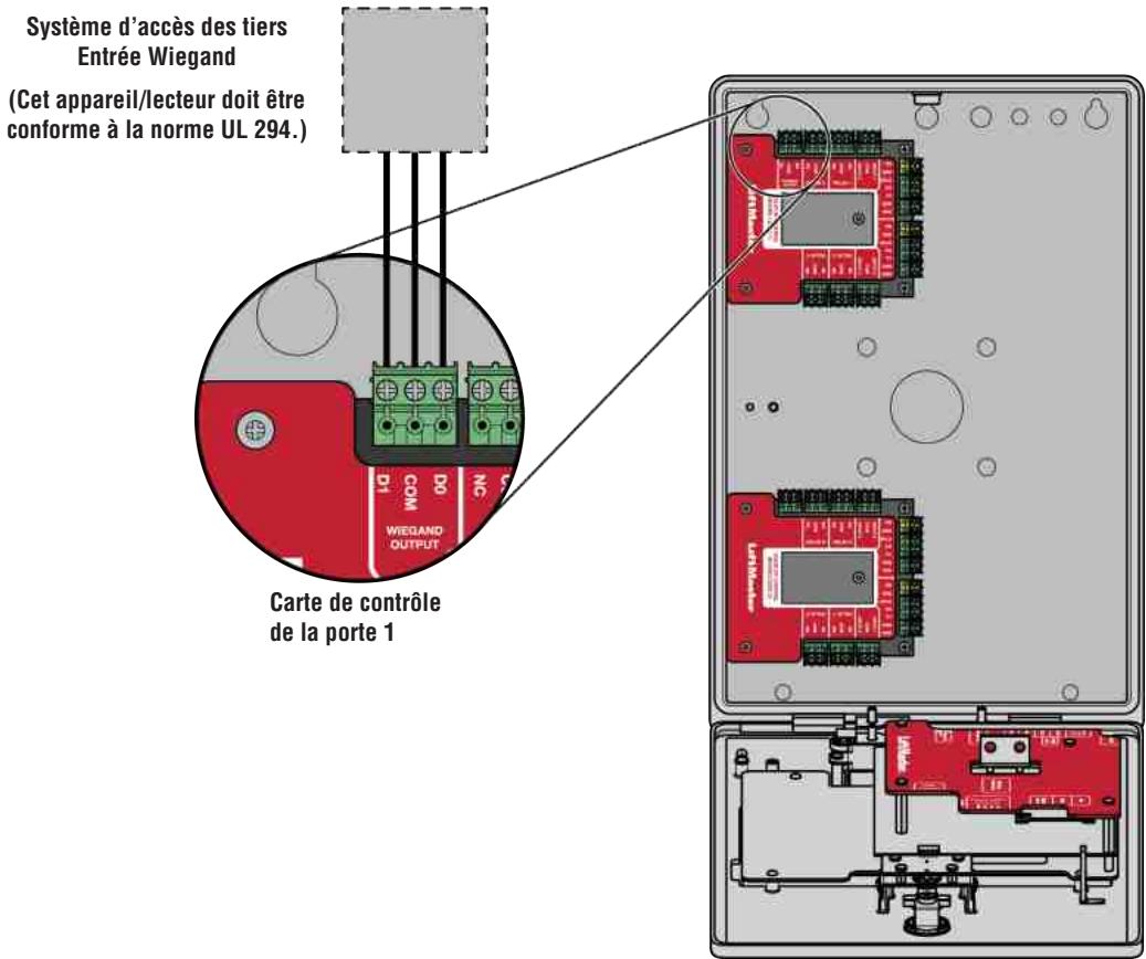 LIFT-MASTER CAPXLV2 - Et/ou - 1