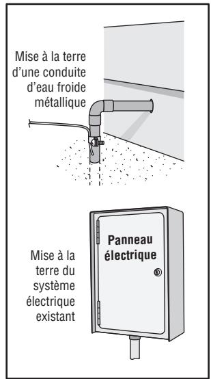 LIFT-MASTER CAPXLV2 - Mise à la terre de l'appareil - 3