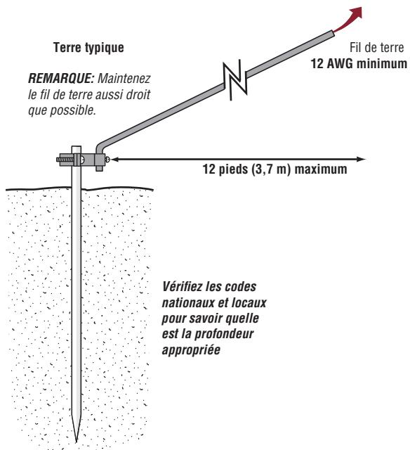 LIFT-MASTER CAPXLV2 - Mise à la terre de l'appareil - 2