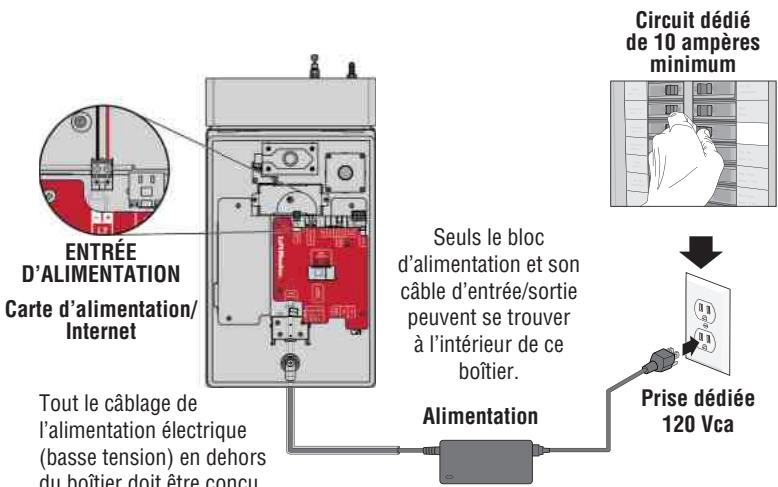 LIFT-MASTER CAPXLV2 - UTILISER UNE ALIMENTATION EN COURANT CONTINU : - 1