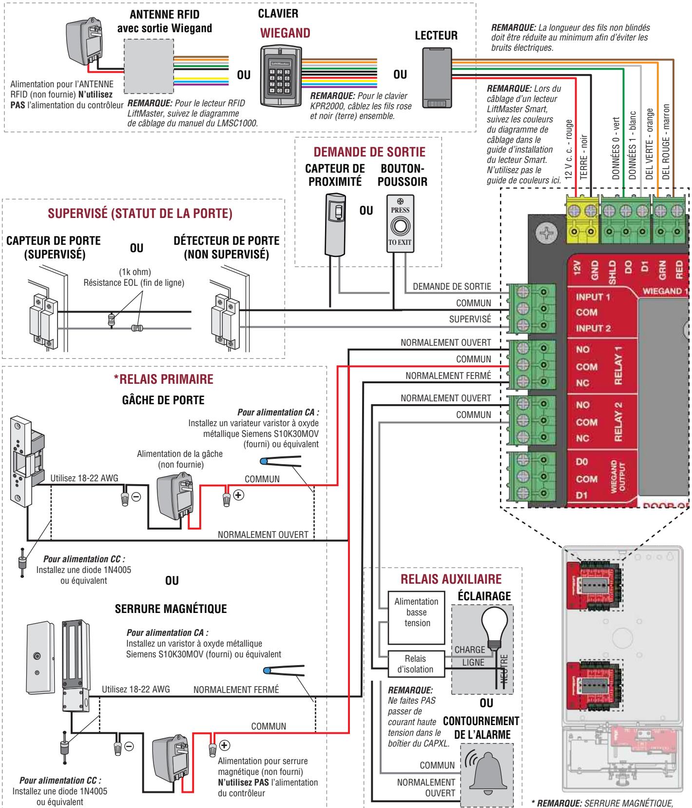 LIFT-MASTER CAPXLV2 - Accès aux portes - 1