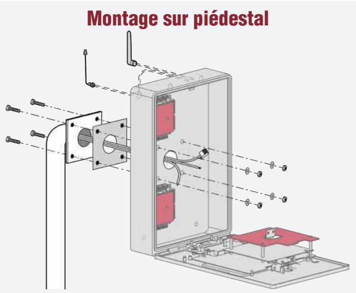 LIFT-MASTER CAPXLV2 - REMARQUES : - 1