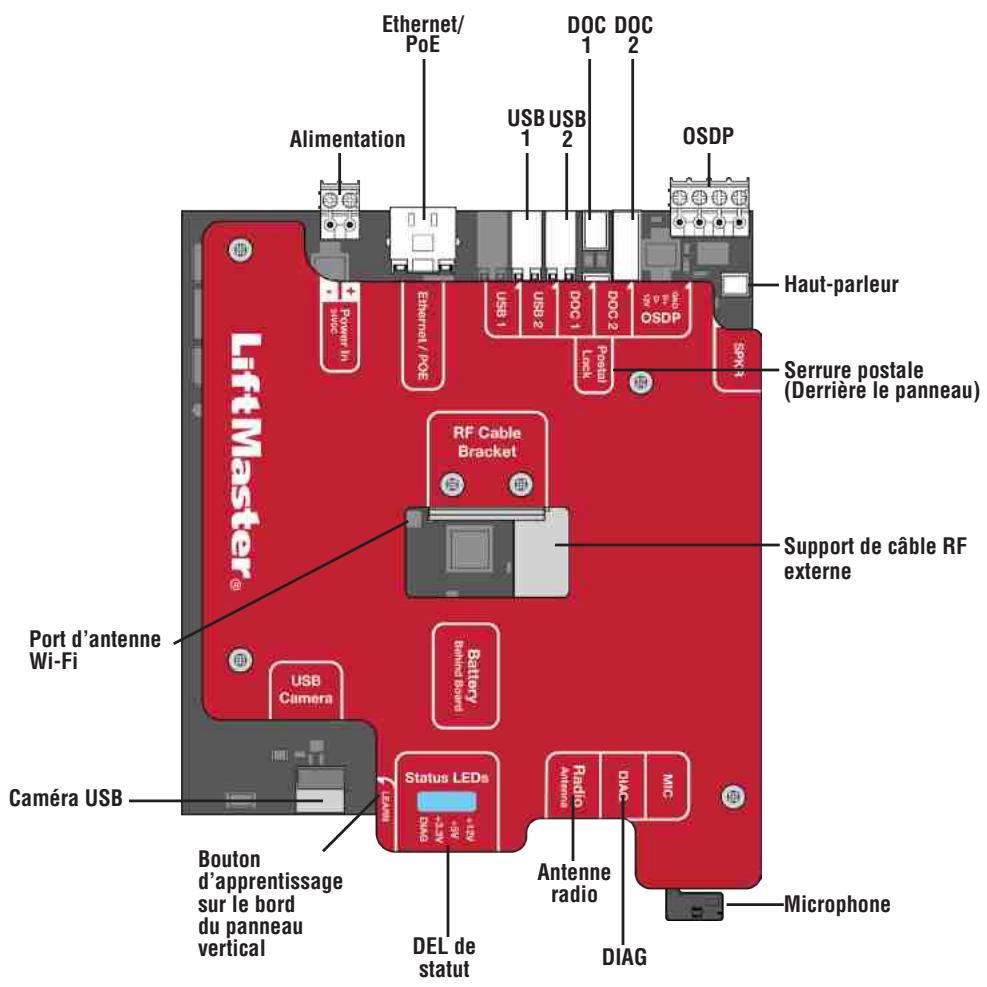 LIFT-MASTER CAPXLV2 - Vue d'ensemble de la carte principale - 1