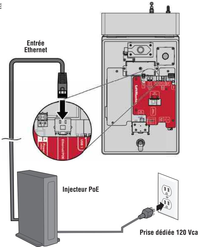LIFT-MASTER CAPXLV2 - UTILISER UN POE (POWER OVER ETHERNET) : - 1