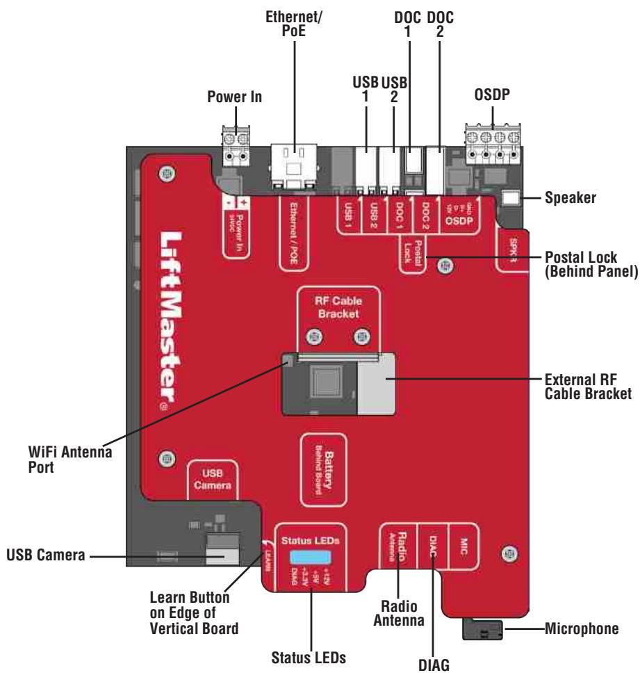 LIFT-MASTER CAPXLV2 - Main Board Overview - 1