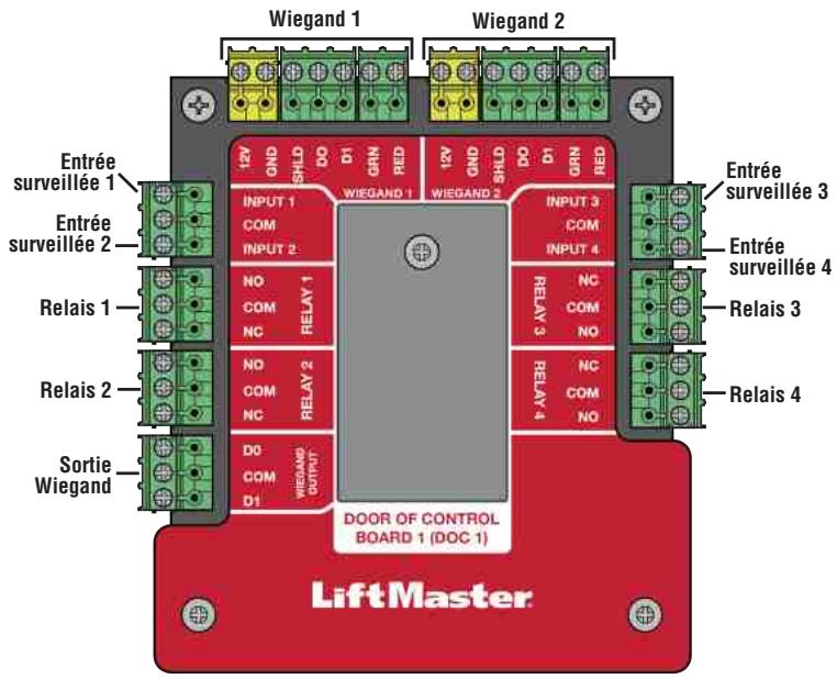LIFT-MASTER CAPXLV2 - ATTENTION - 1