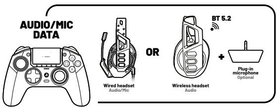 Nacon NC4533 REVOLUTION 5 PRO - Information about wireless communication - 1